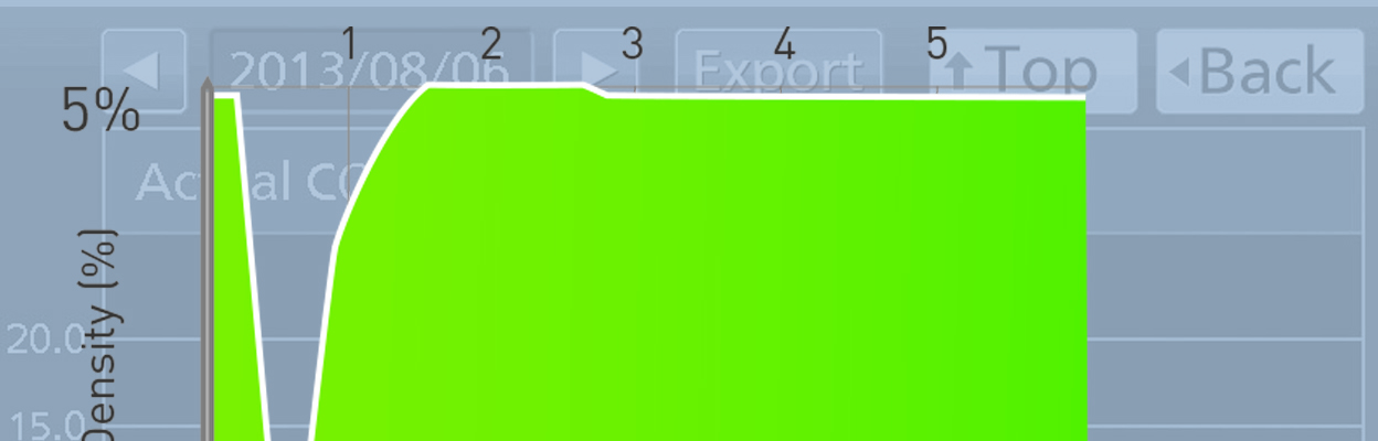 Exceptional CO2 and O2 recovery times