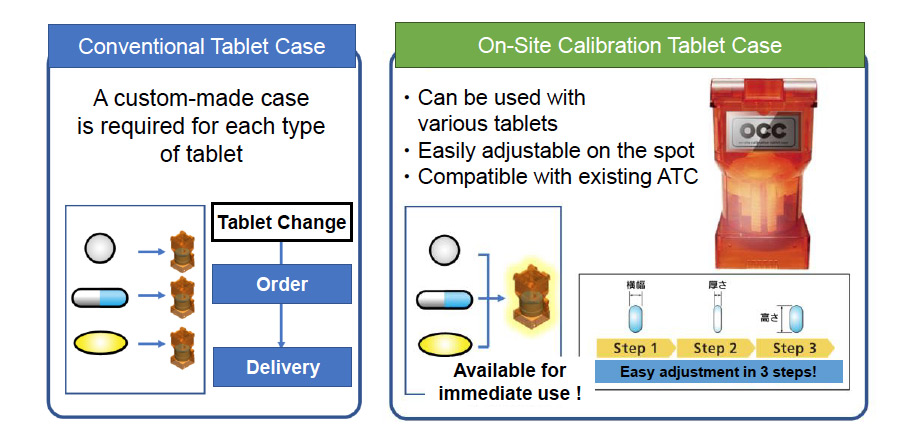 Comparing Conventional Tablet Cases and On-site Calibration Tablet Cases