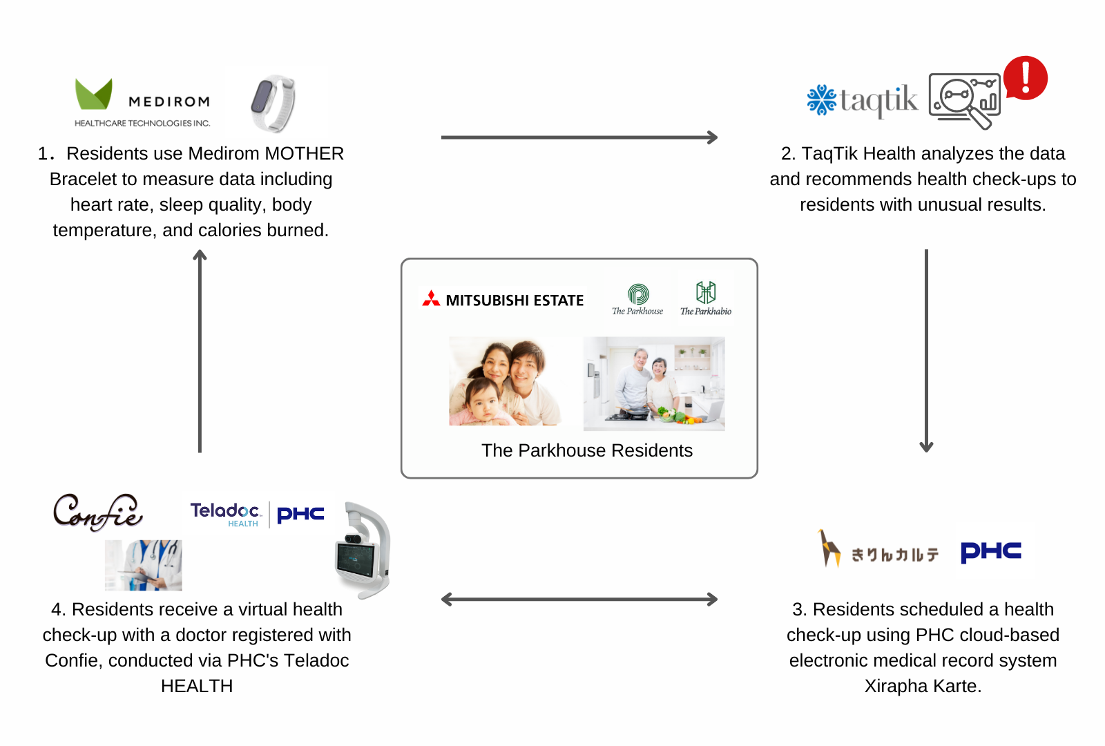 Program Outline and Each Company’s Role