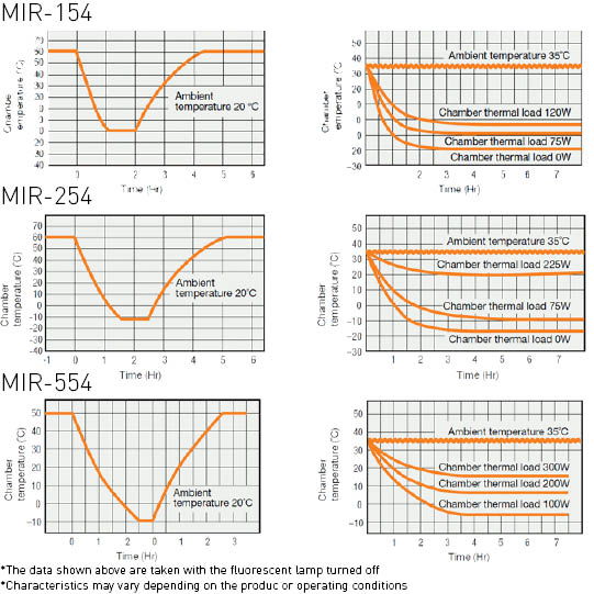 mir-cooled-performance