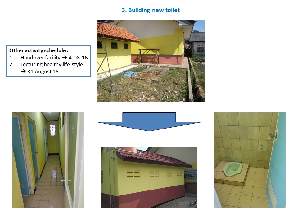 PHC Indonesia | CSR 2016