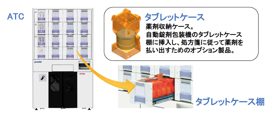 自動錠剤包装機のオプション製品 ー タブレットケース