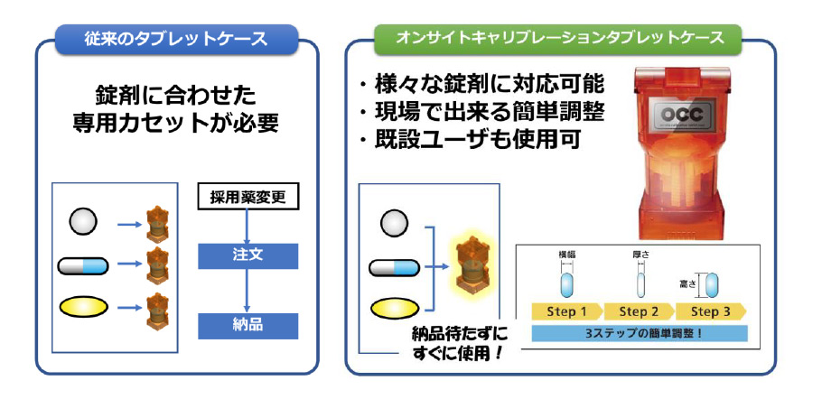 従来のタブレットケースとオンサイトキャリブレーションタブレットケースの比較