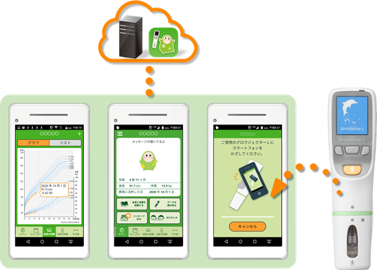 「めろん日記®」 の使用イメージ