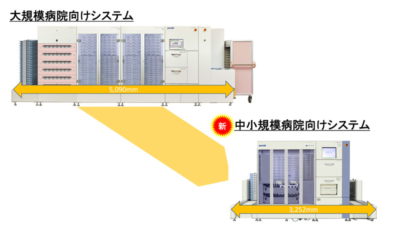 従来製品と注射薬払出システム「SMART PICKER」との比較イメージ