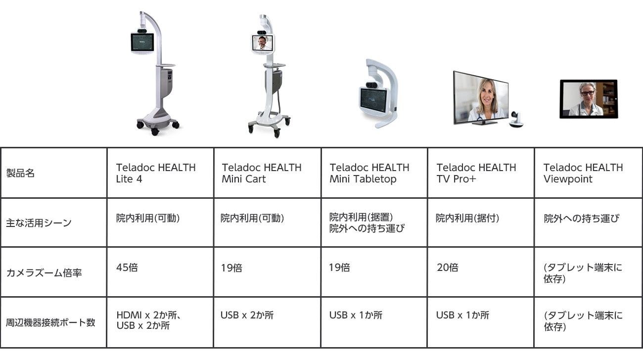 新たな製品ラインナップ