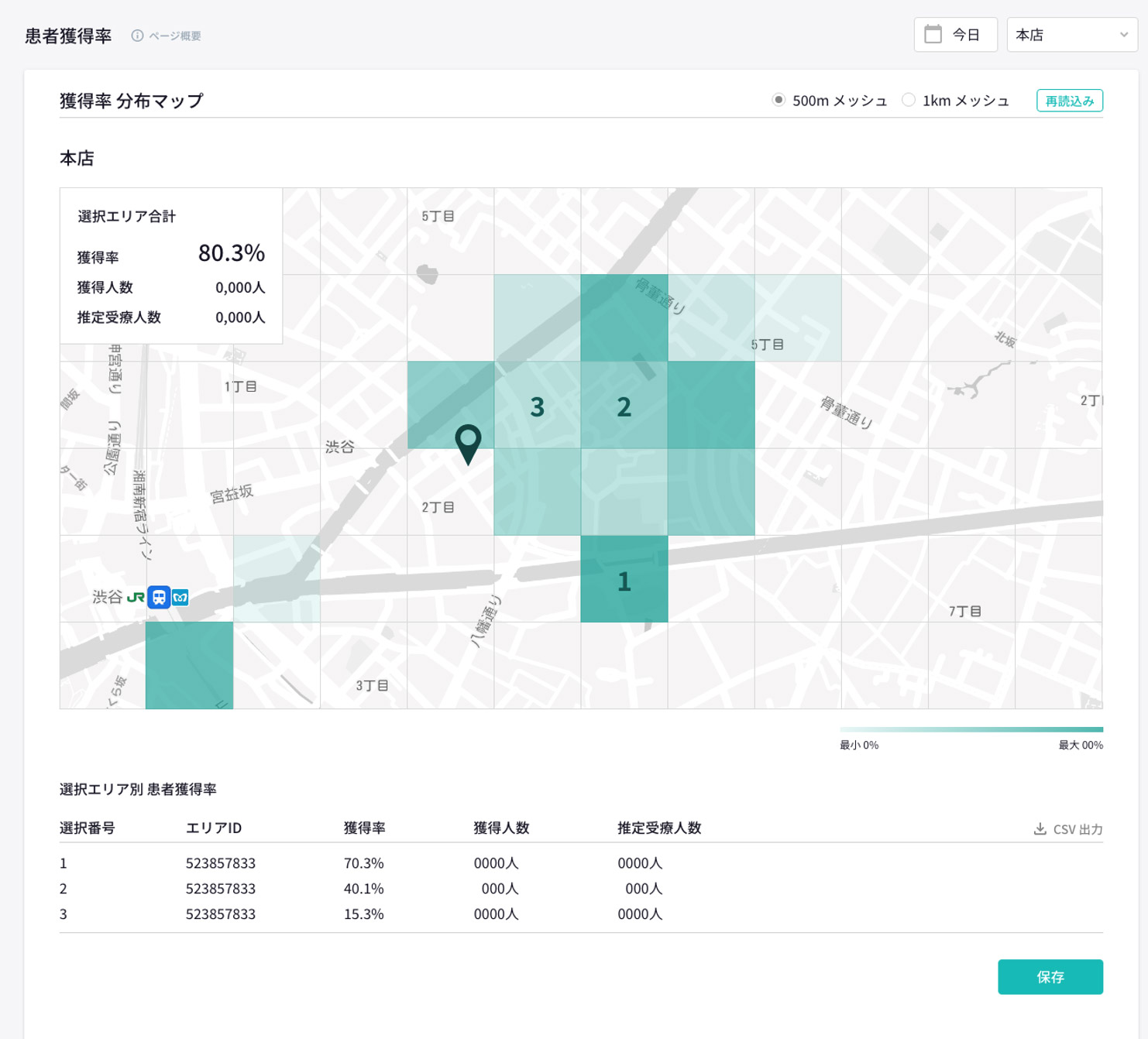 「患者分析」機能
	