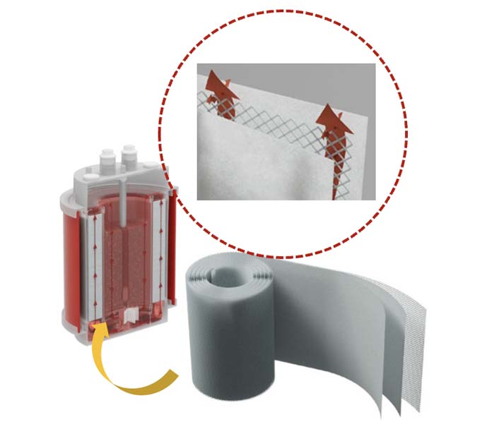 独自のロール構造