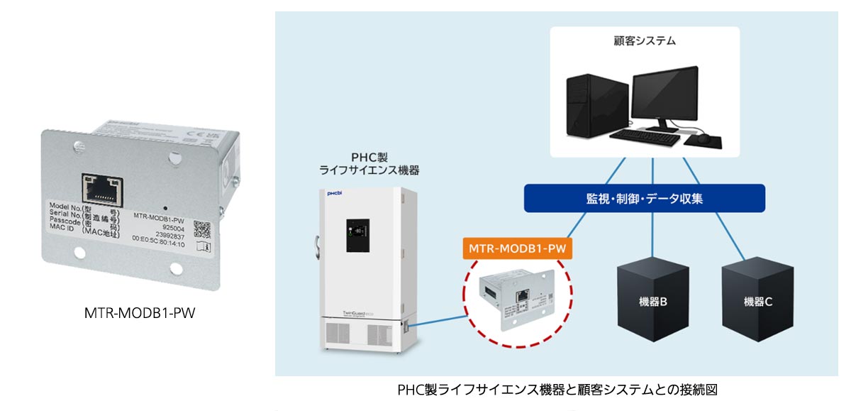 MTR-MODB1-PW イメージ / PHC製ライフサイエンス機器と顧客システムとの接続図