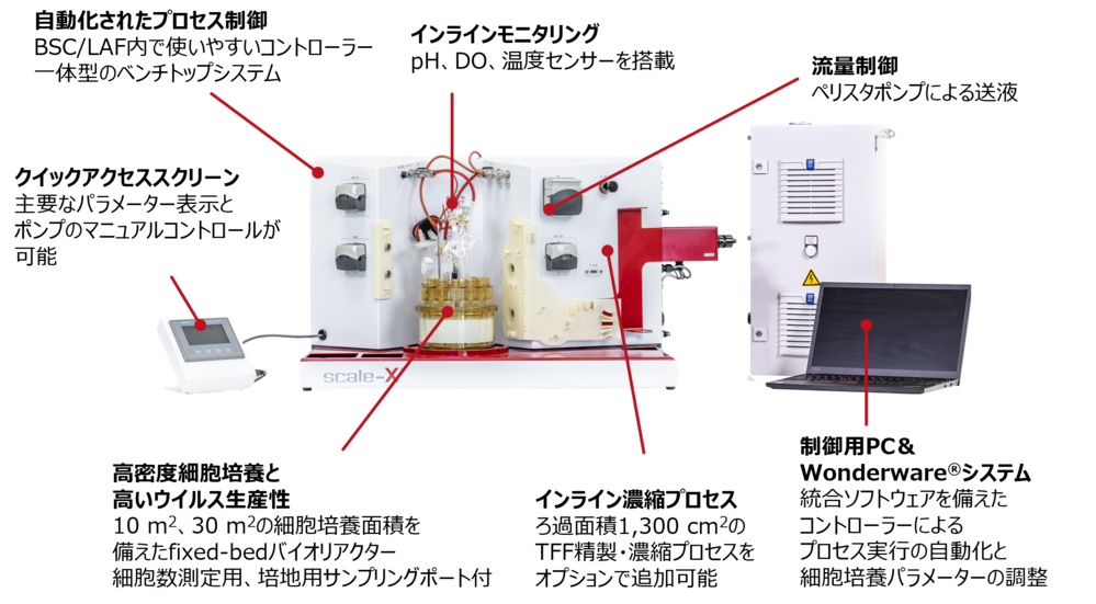 scale-XTM carboシステム
