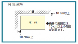 設置場所
