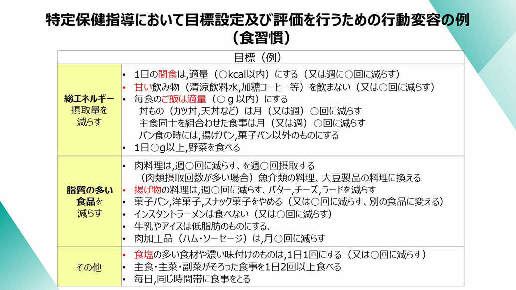 特定保健指導において目標設定及び評価を行うための行動変容の例(食習慣)