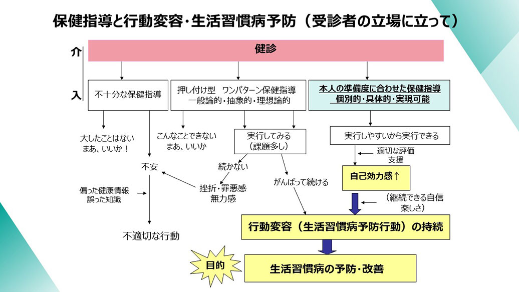 保健指導と行動変容・生活習慣病予防(受診者の立場に立って)