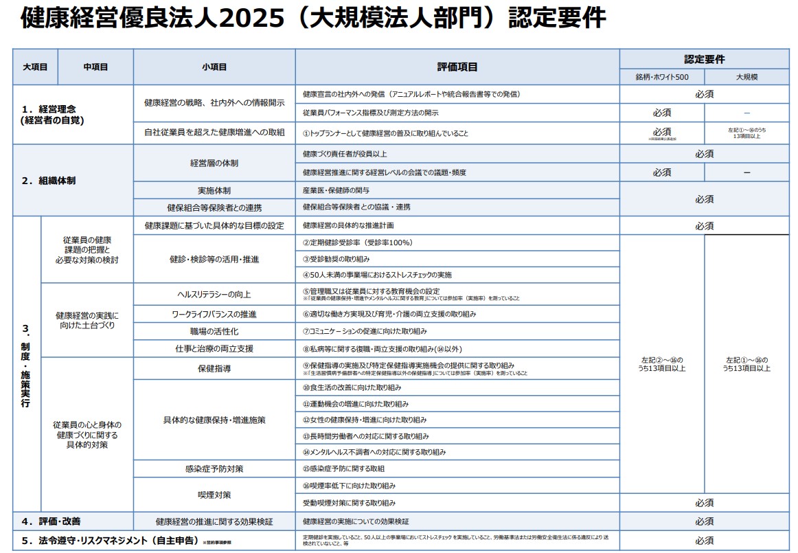 健康経営優良法人2025(大規模法人部門)認定要件