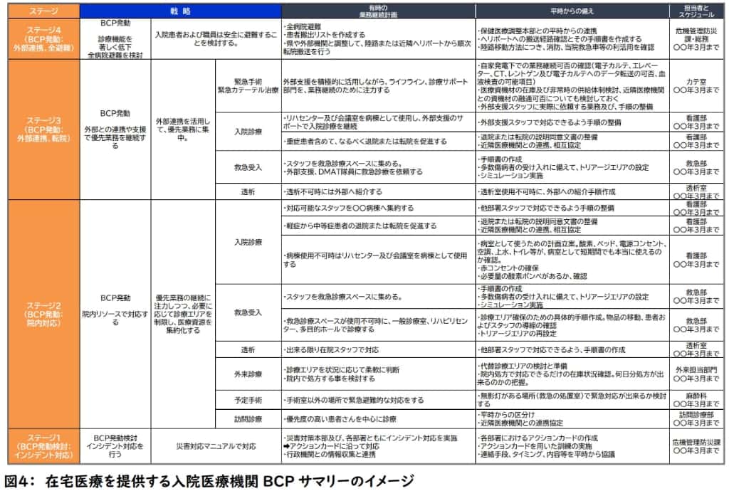 ポイント３．戦略や計画を文書化する