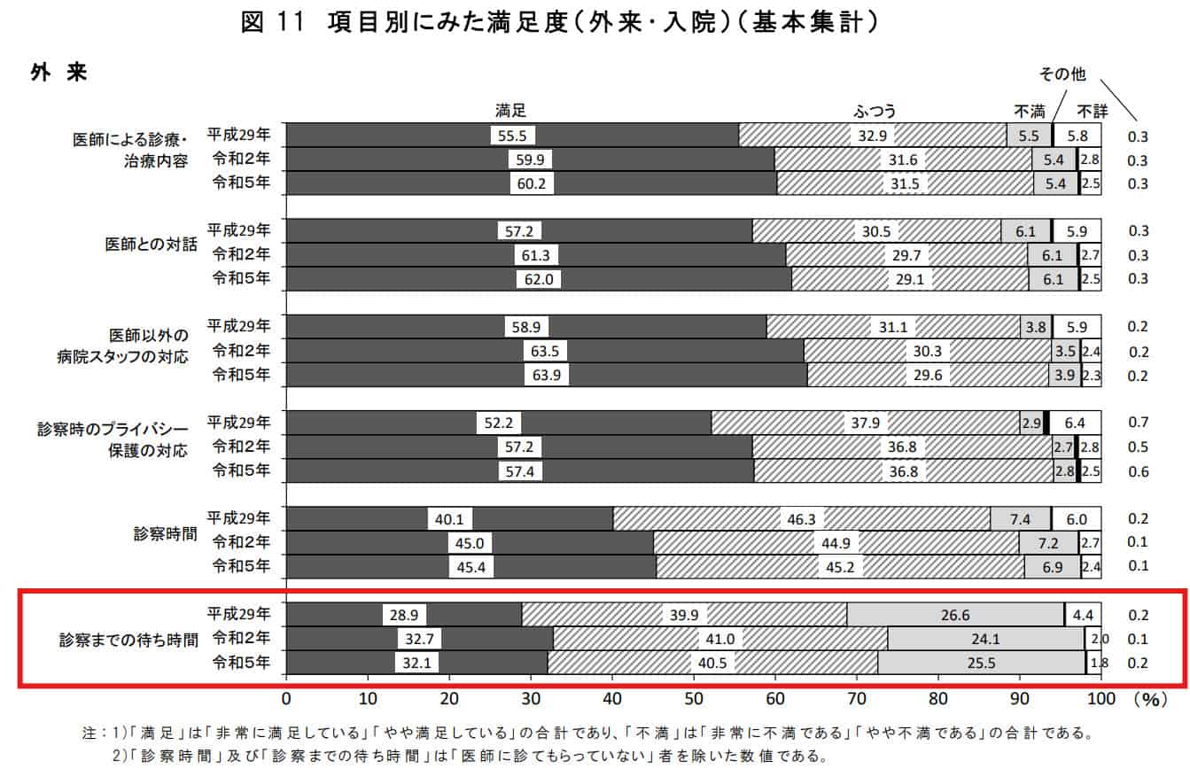 パターン②医師偏在による競合激化