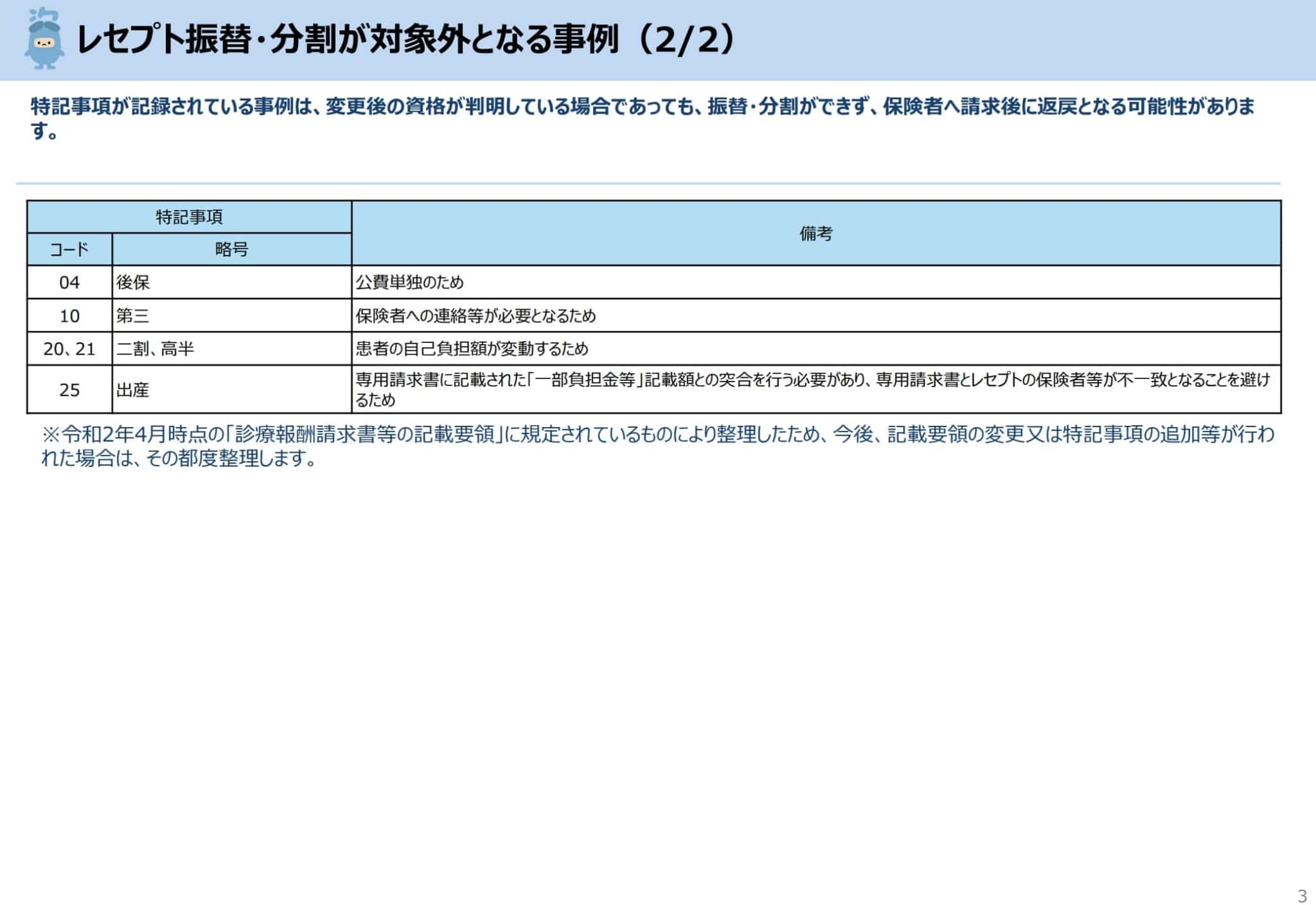レセプト振替・分割の対象外事例