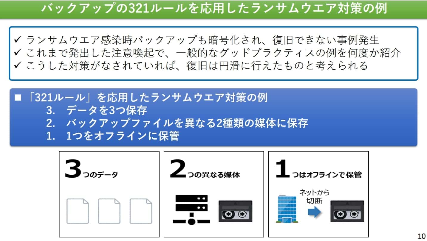 オフラインバックアップの定期実施