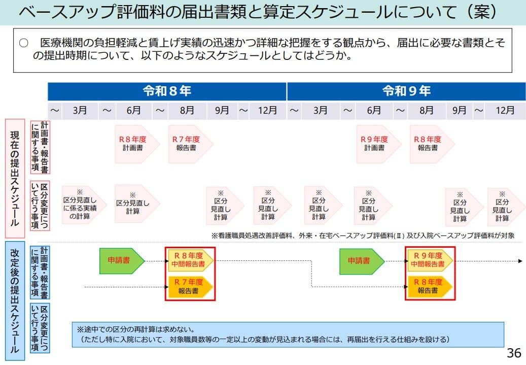 2026年度以降予定されている算定スケジュール