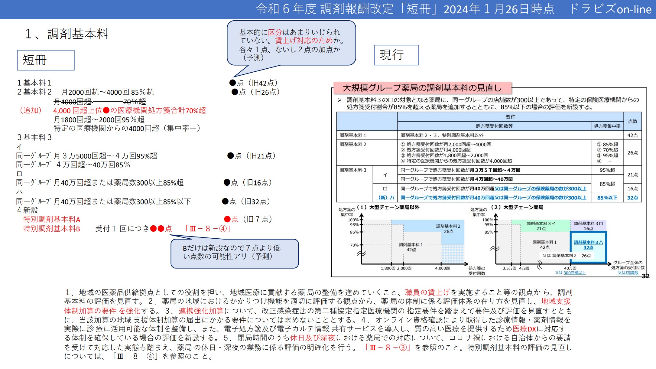 調剤基本料改定のポイント