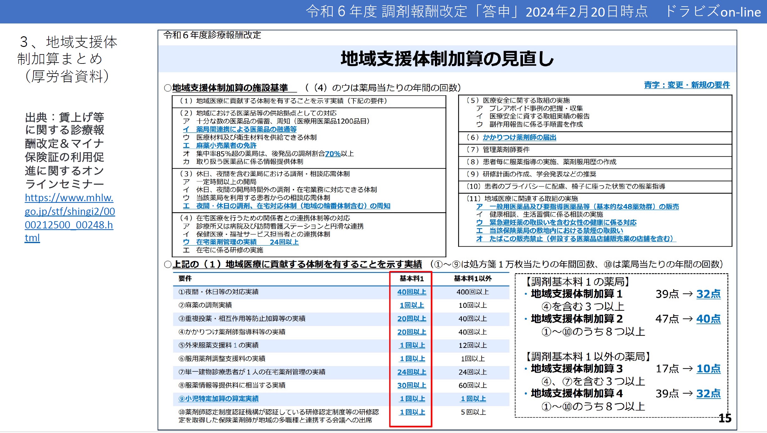 地域支援体制加算まとめ