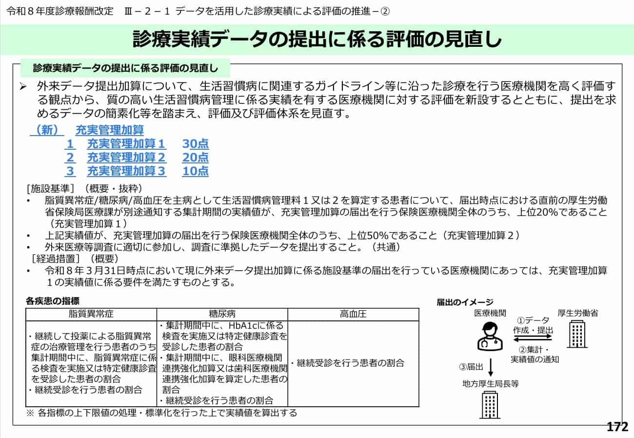 ５．外来データ提出加算の見直し