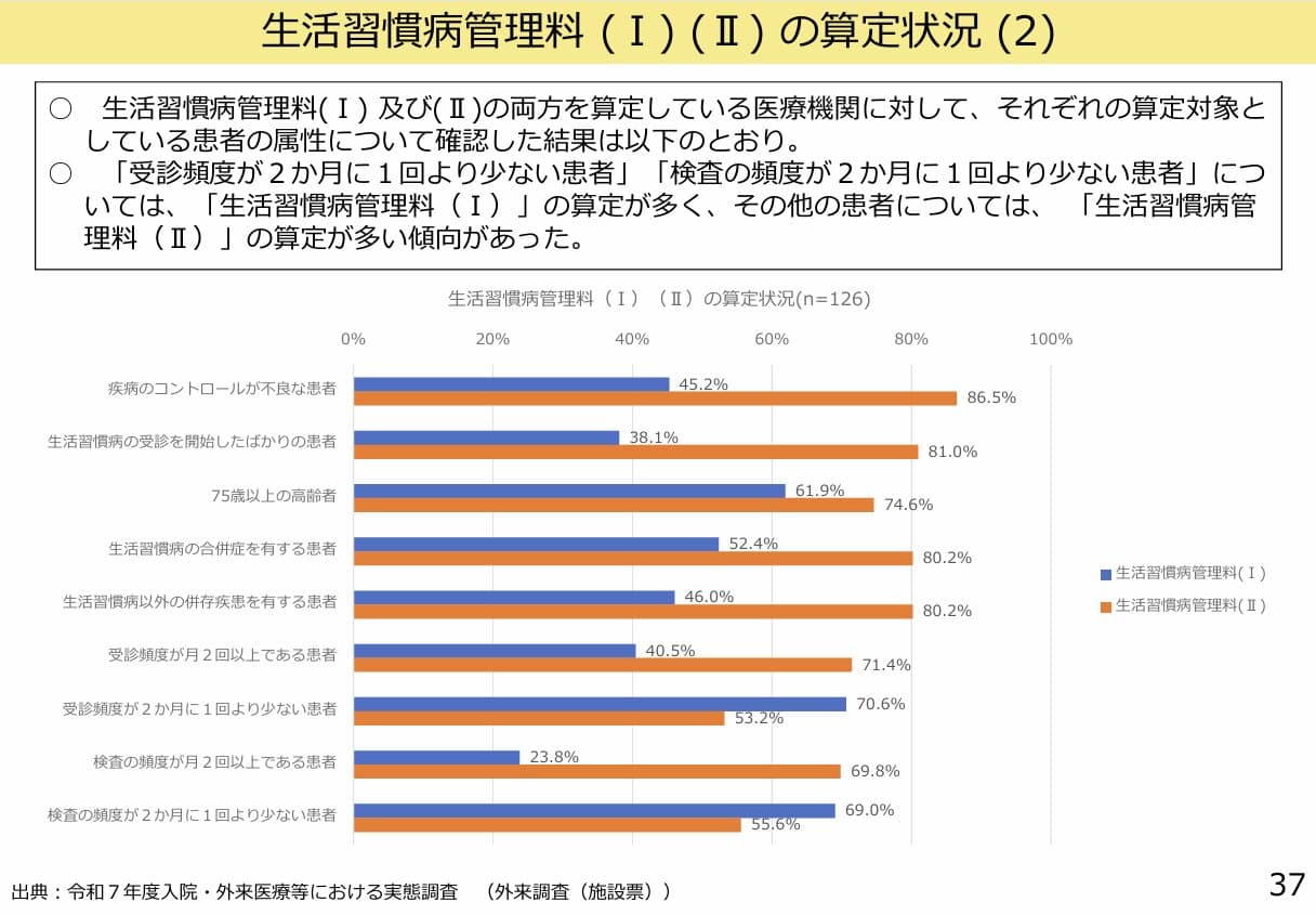 使い分けの考え方