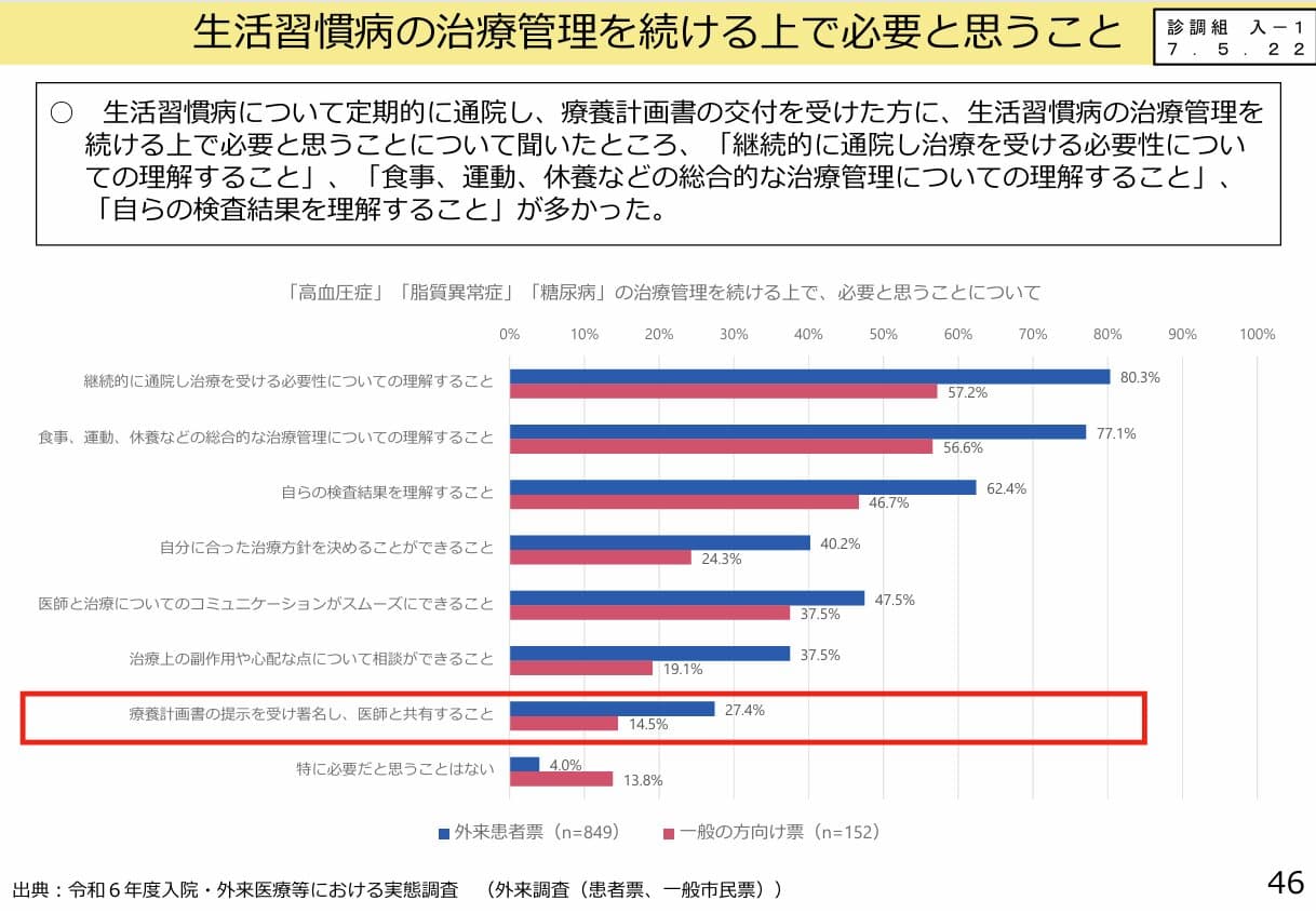 患者さんから拒否された場合に算定できる？