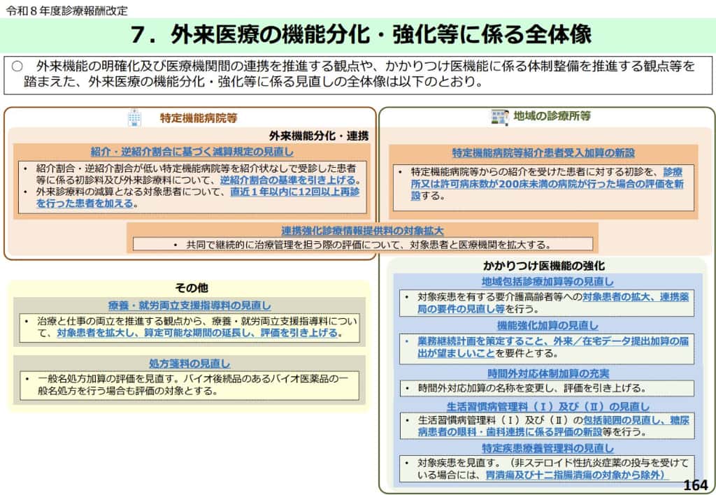 令和8年度診療報酬改定では現行を維持