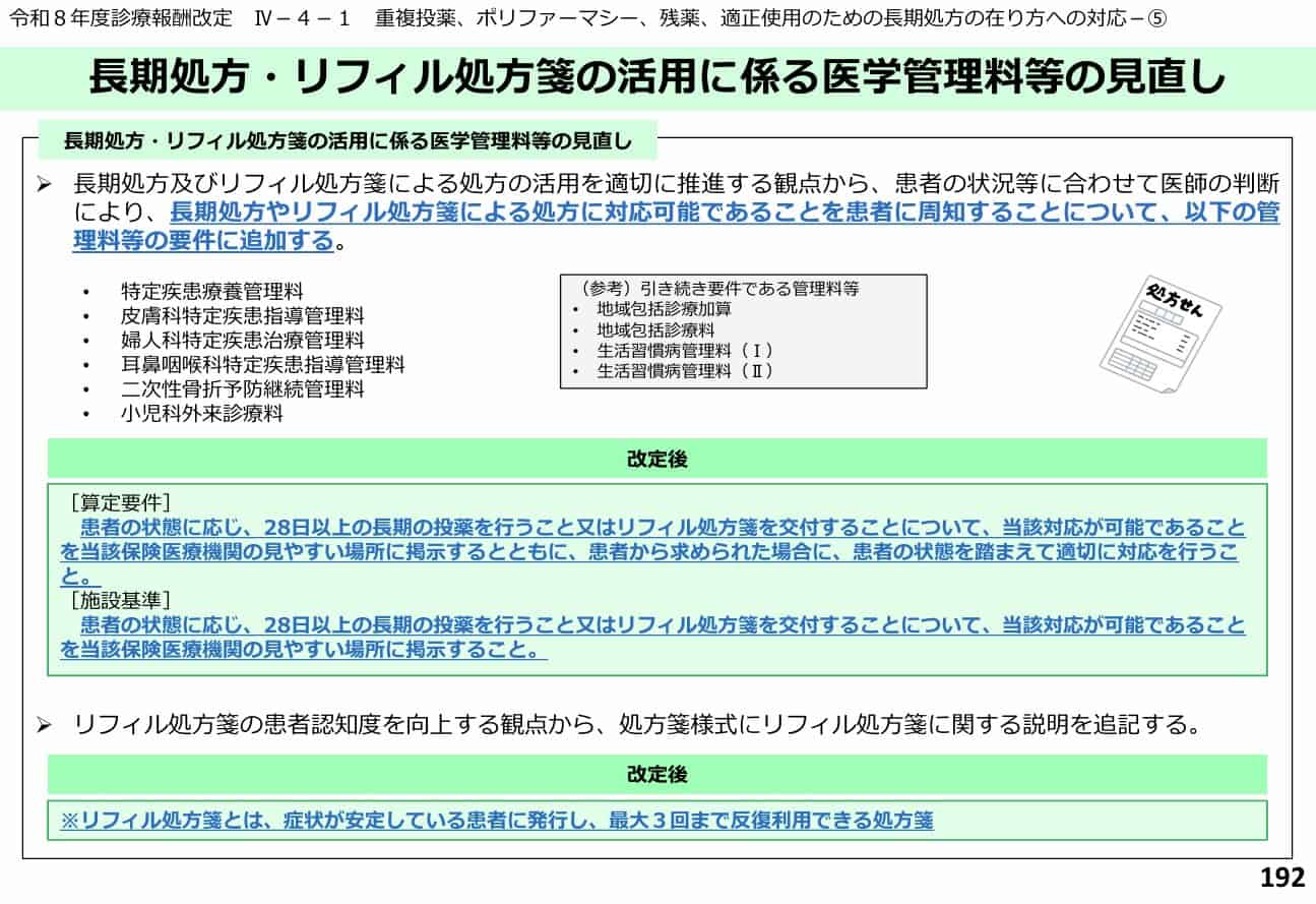 ②リフィル処方箋・長期投薬対応の掲示が施設基準に追加
