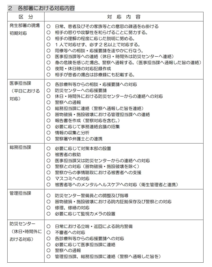各部署における対応方法
