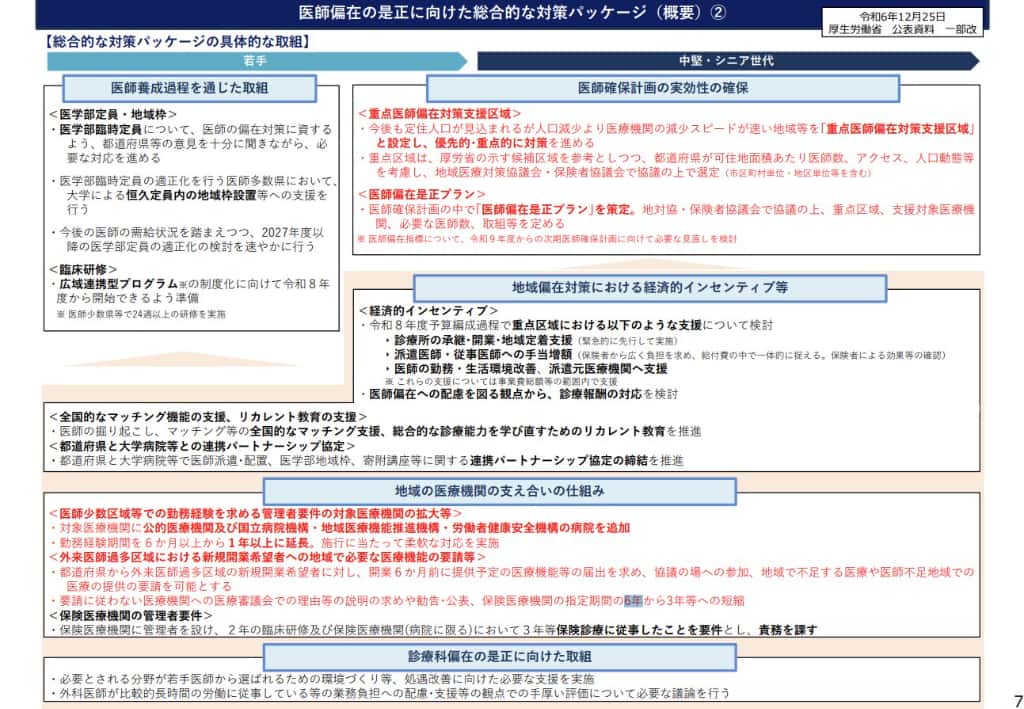 開業規制の現状