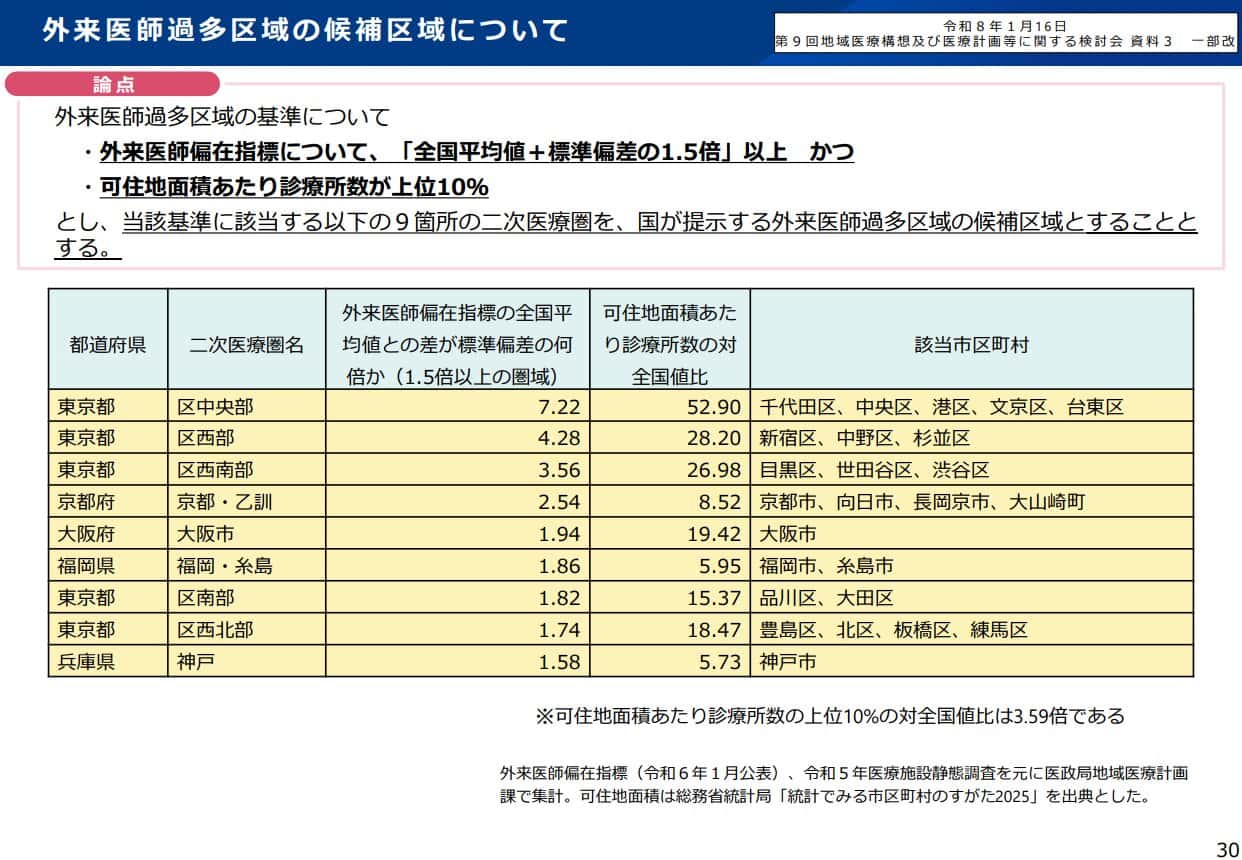 開業規制への対応策