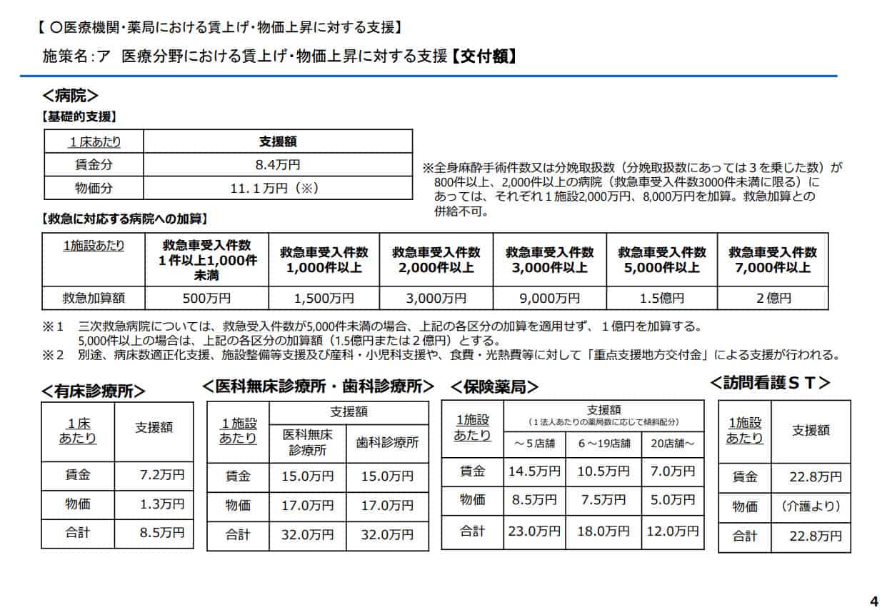 実質的な義務化の開始時期