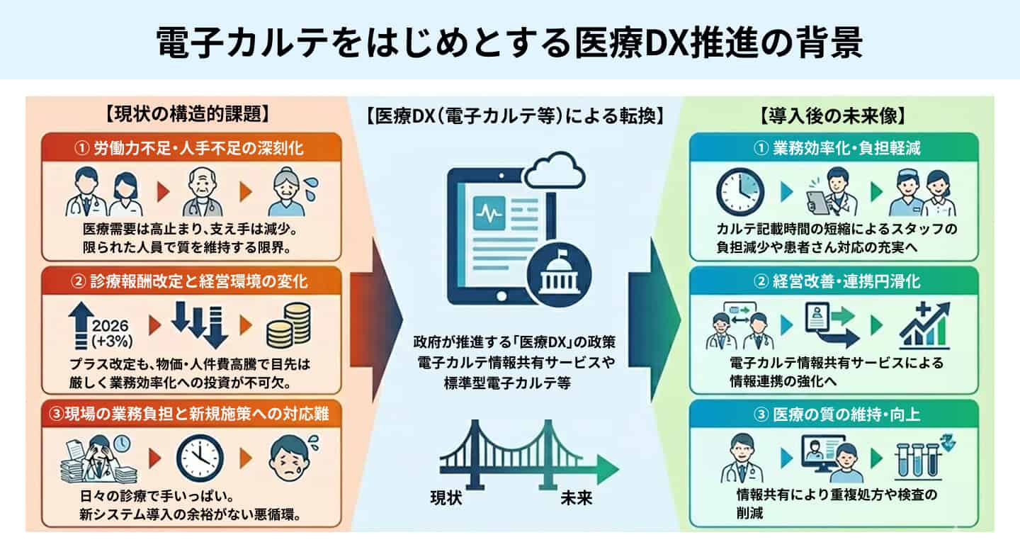 義務化が議論されている背景