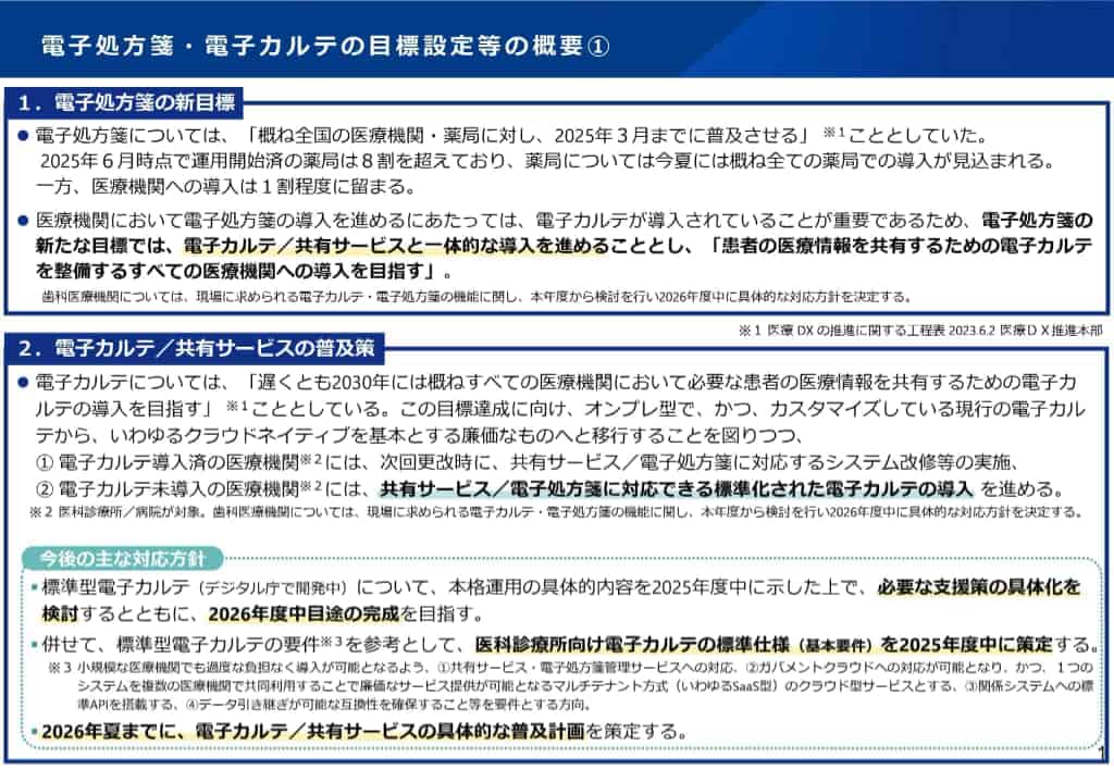 電子カルテ義務化の動向