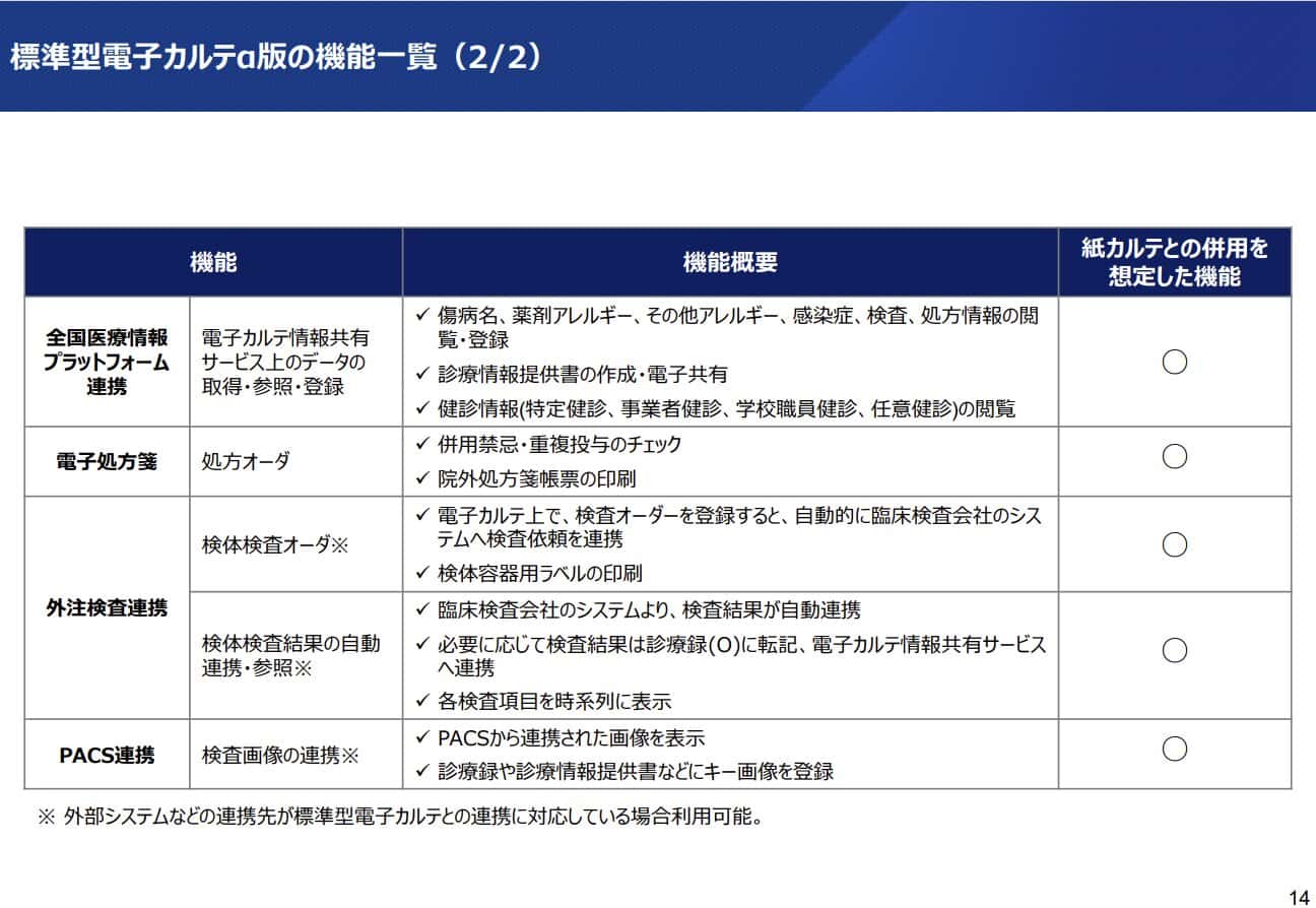 α版に搭載されている機能