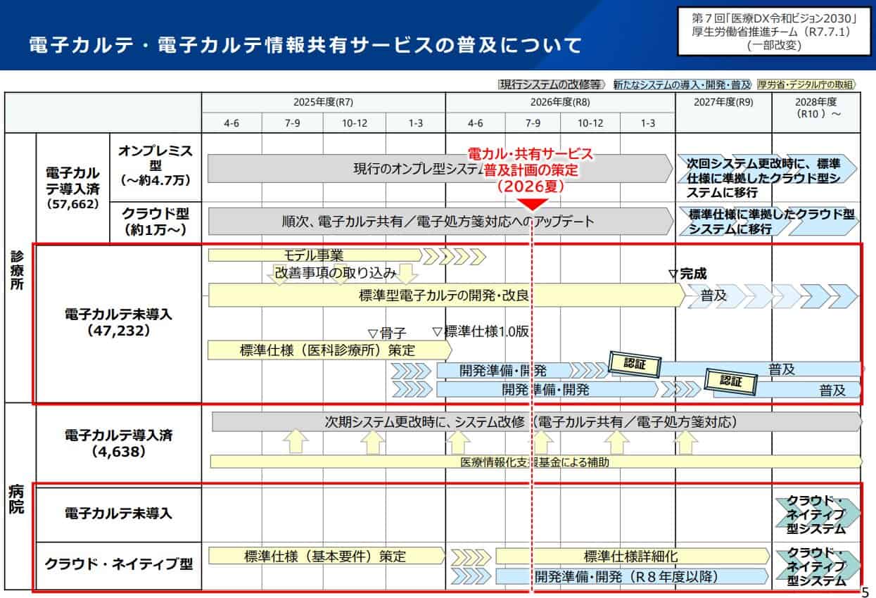 モデル事業の進行状況