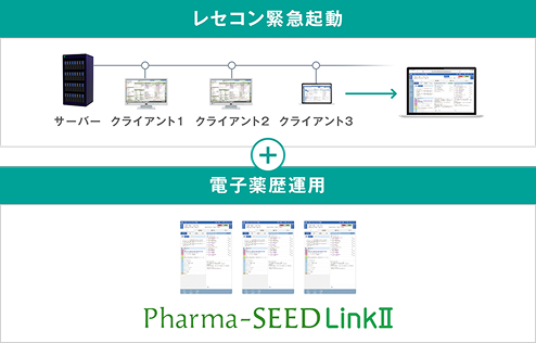 安心の薬局運営