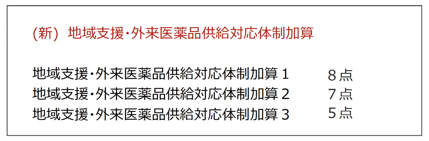 地域支援・外来医薬品供給対応体制加算