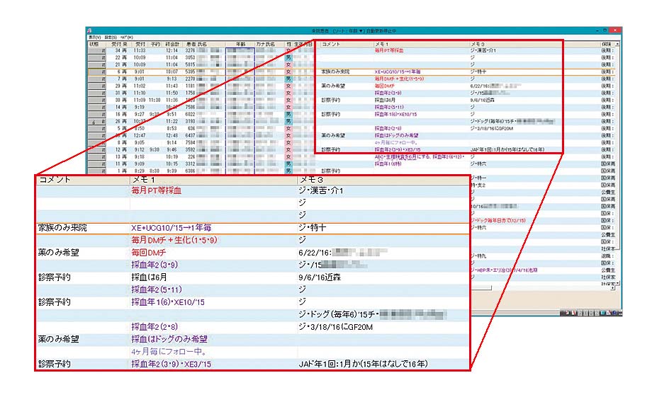 にしの内科クリニック 循環器・心臓内科 イメージ