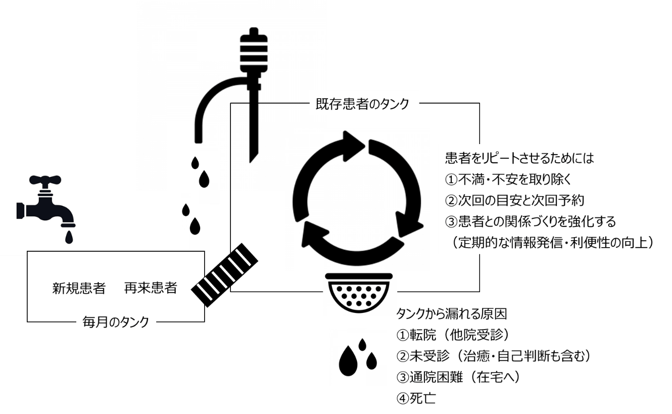 「関係づくり」に有効なデジタルマーケティング
