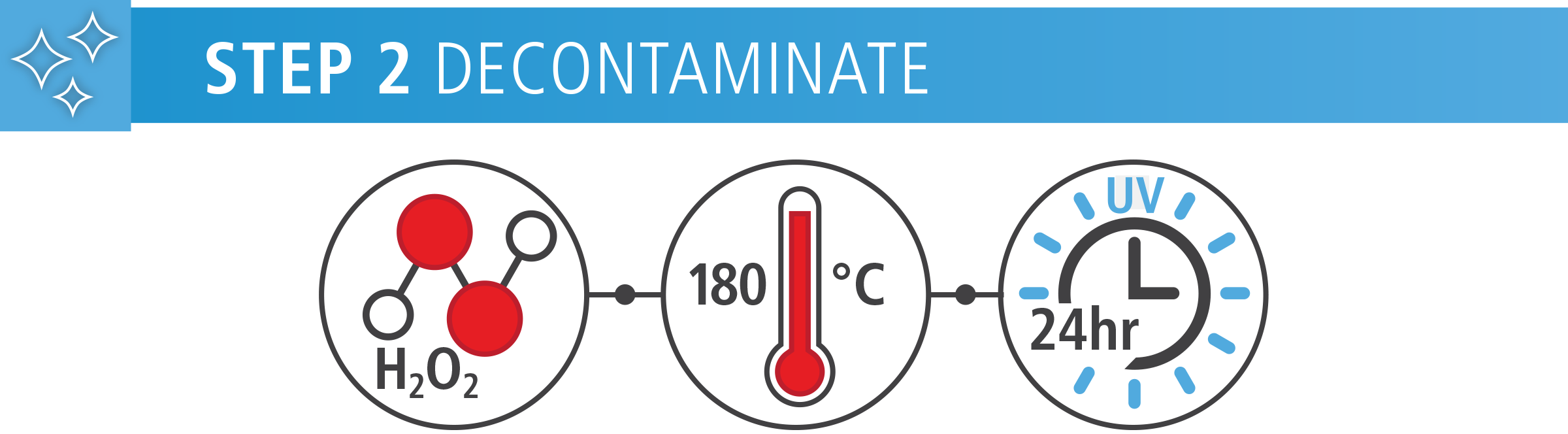 decontaminate the incubator