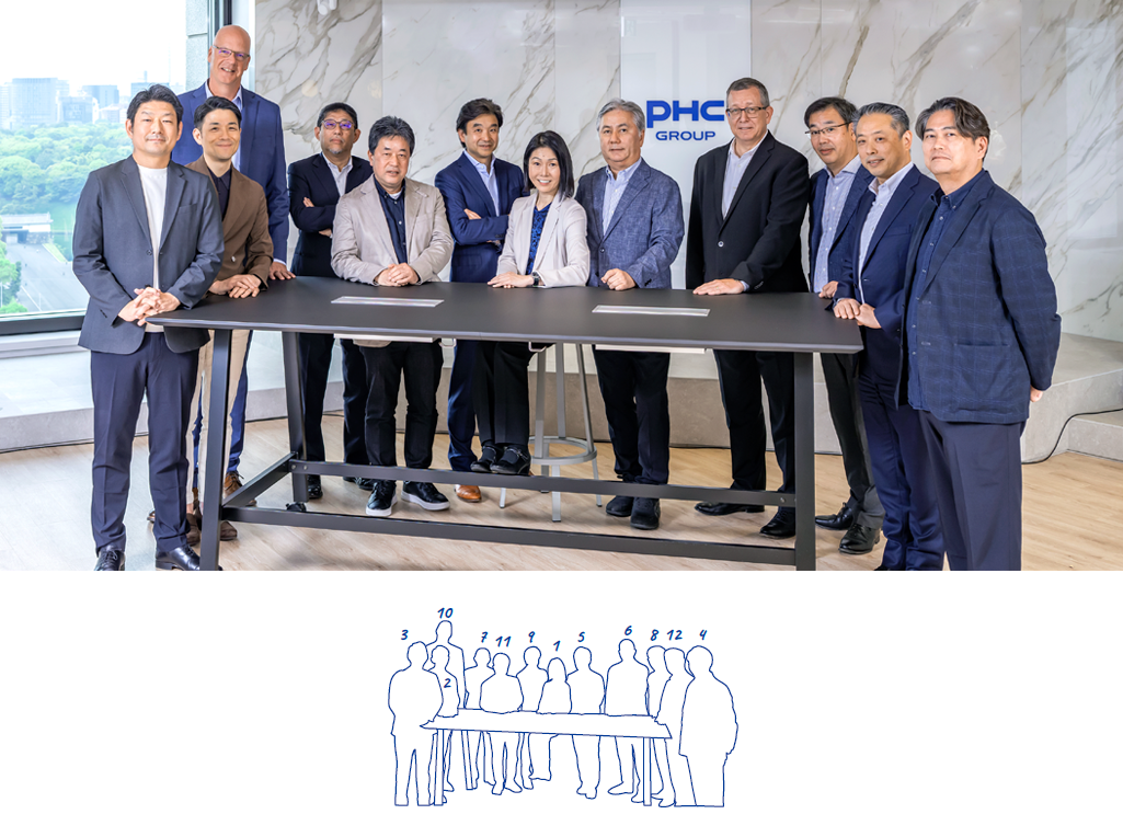 Corporate Officers/Division Heads