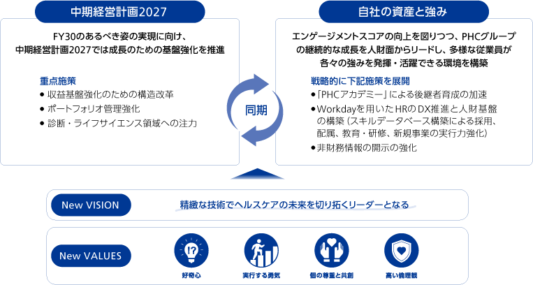 人的資本戦略：経営と人事を結ぶ成長戦略