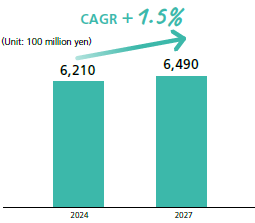 Japanese Contract Clinical Testing Market Trends