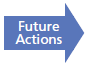Future Actions